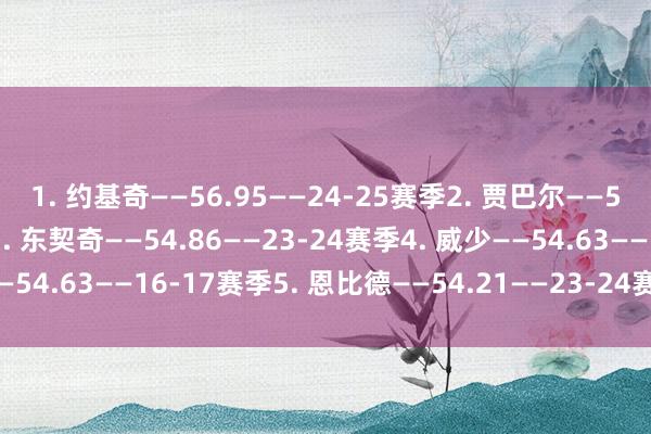 1. 约基奇——56.95——24-25赛季2. 贾巴尔——55.22——75-76赛季3. 东契奇——54.86——23-24赛季4. 威少——54.63——16-17赛季5. 恩比德——54.21——23-24赛季体育赛事直播