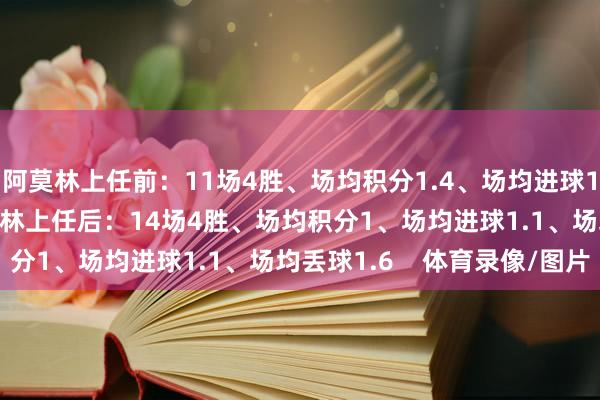 阿莫林上任前：11场4胜、场均积分1.4、场均进球1.1、场均丢球1.1阿莫林上任后：14场4胜、场均积分1、场均进球1.1、场均丢球1.6    体育录像/图片
