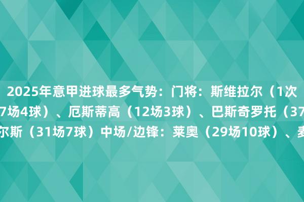 2025年意甲进球最多气势：门将：斯维拉尔（1次射正）后卫：戈森斯（27场4球）、厄斯蒂高（12场3球）、巴斯奇罗托（37场4球）、萨勒马科尔斯（31场7球）中场/边锋：莱奥（29场10球）、麦克托米奈（34场11球）、曼德拉戈拉（36场9球）、奥尔索里尼（32场15球）前卫：劳塔罗（32场15球）、雷特吉（19场13球）    体育集锦