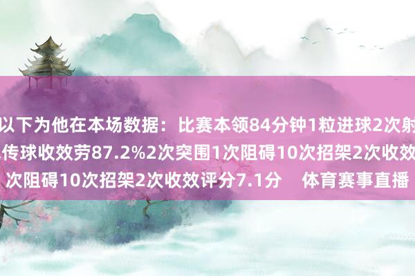以下为他在本场数据:比赛本领84分钟1粒进球2次射门1次射正50次触球传球收效劳87.2%2次突围1次阻碍10次招架2次收效评分7.1分 体育赛事直播